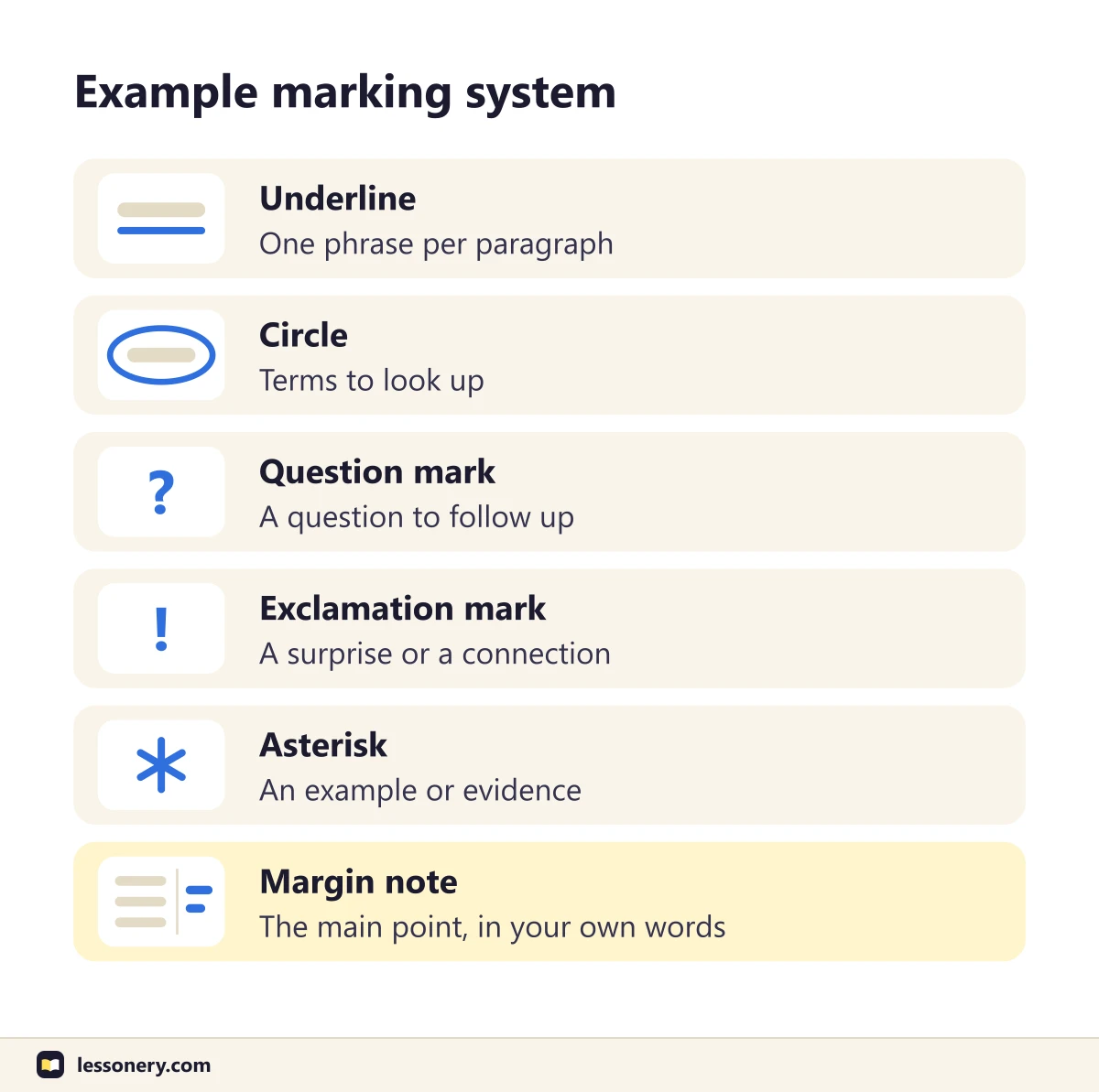 Example marking system for annotating: underline, circle, question mark, exclamation mark, asterisk and margin note, with the use of each