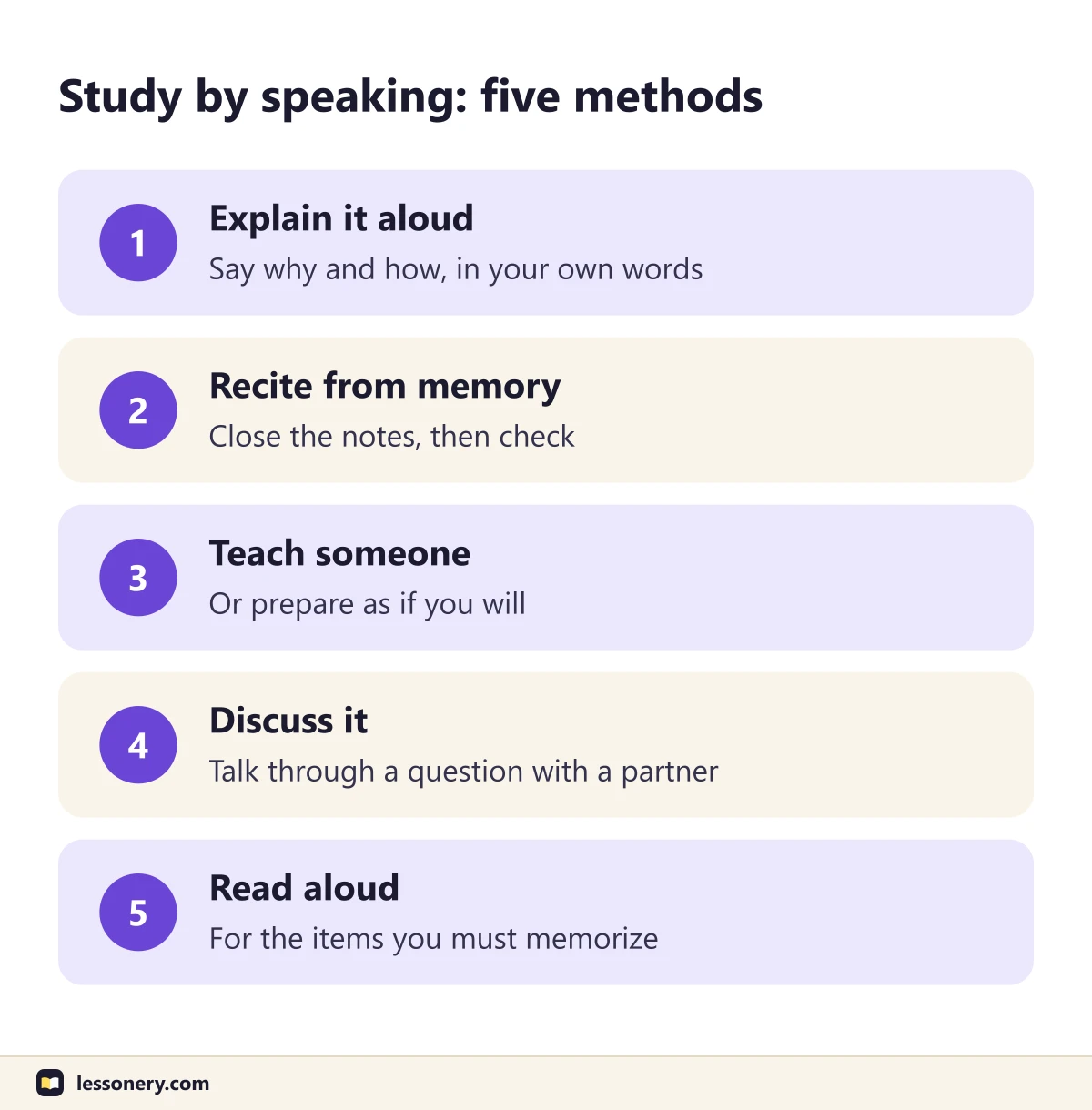 Five ways to study by speaking: explain it aloud in your own words, recite from memory and then check, teach someone or prepare as if you will, discuss a question with a partner, and read aloud the items you must memorize