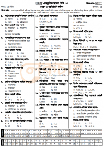 SSC Chemistry MCQ Suggestion উত্তরসহ