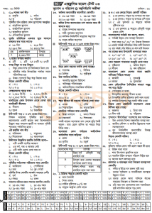 SSC ভূগোল ও পরিবেশ MCQ সাজেশন উত্তরসহ