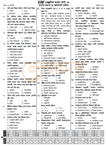 SSC ব্যবসায় উদ্যোগ MCQ Suggestion