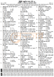 SSC পৌরনীতি ও নাগরিকতা MCQ উত্তরসহ