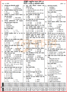 ফিন্যান্স ও ব্যাংকিং MCQ সাজেশন (SSC 2022)