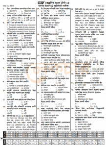 SSC ব্যবসায় উদ্যোগ MCQ Suggestion