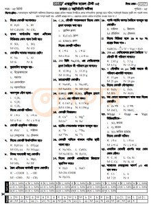 SSC Chemistry MCQ Suggestion উত্তরসহ
