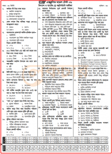 ফিন্যান্স ও ব্যাংকিং MCQ সাজেশন (SSC 2022)
