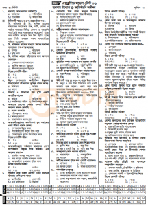 SSC ব্যবসায় উদ্যোগ MCQ Suggestion